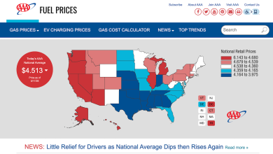 Gas Prices Up 56% In USA