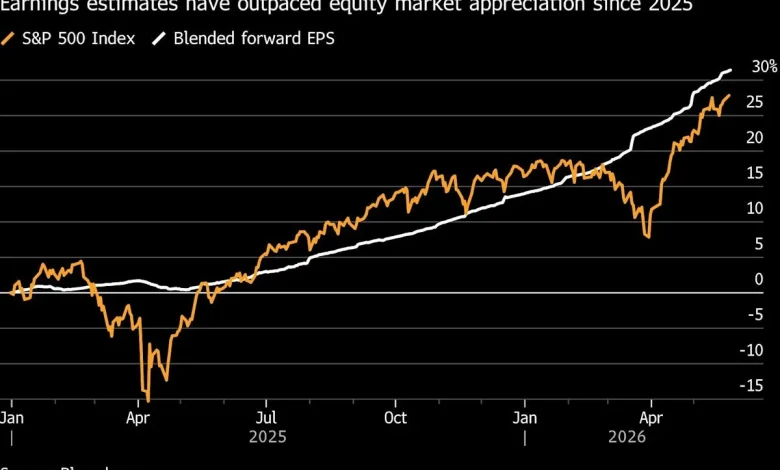 Goldman Strategists Lift S&P 500 Target to 8,000 on AI, Earnings