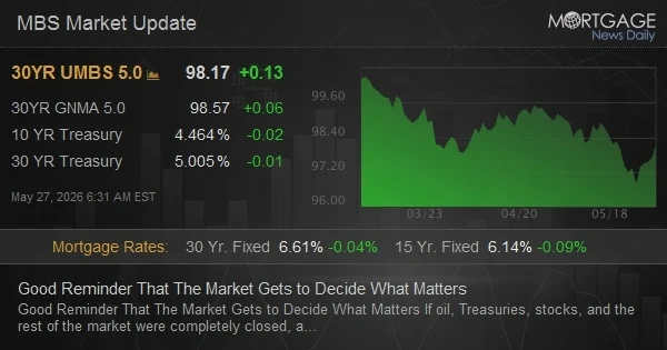 Good Reminder That The Market Gets to Decide What Matters