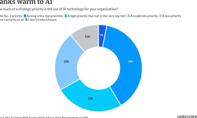 How BMO uses AI to get more of business clients' business