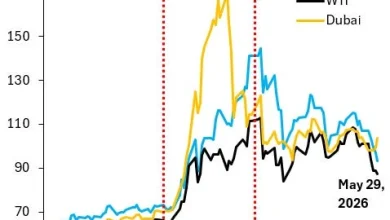 How Quickly Will Oil Normalize?