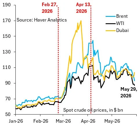 How Quickly Will Oil Normalize?