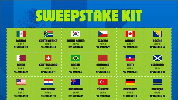 How to run a FIFA World Cup 2026 sweepstake: Free kit and generator download