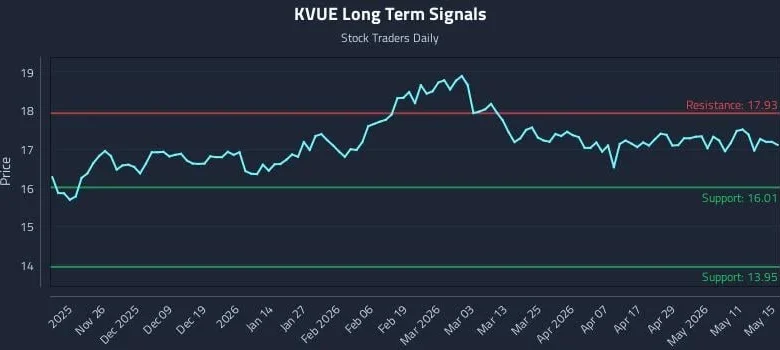 (KVUE) as a Liquidity Pulse for Institutional Tactics