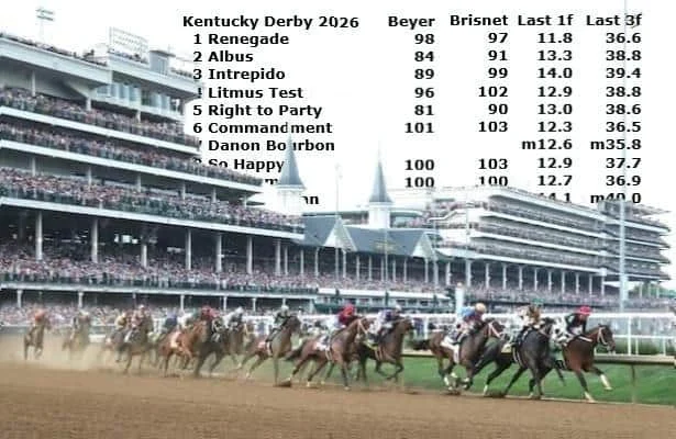 Kentucky Derby: Final key handicapping numbers for 2026
