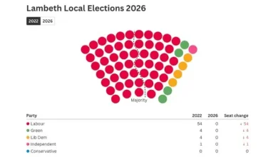 Live blog from the Lambeth election count at Kennington Oval – 8 May 2026