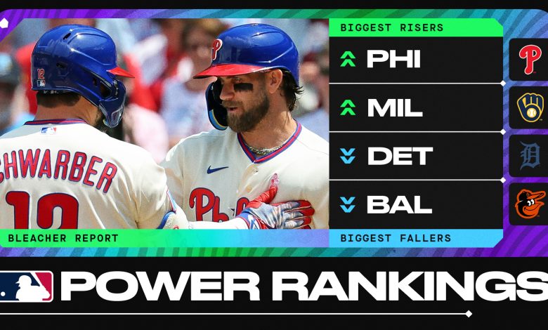 MLB Power Rankings as Phillies Return to Relevance and Tigers Tumble