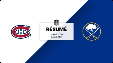 MTL vs BUF | 18 05, 2026 | Résumé