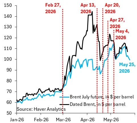 Markets after the war - Robin J Brooks