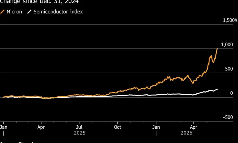 Micron’s Cheap Stock Valuation Seen as a Contrarian Warning Sign