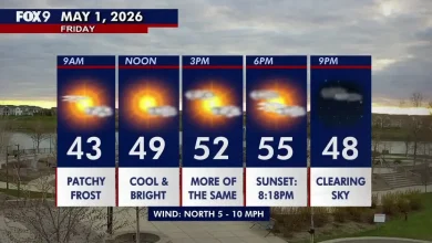 Minnesota weather: A cool start to May before 60s return this weekend