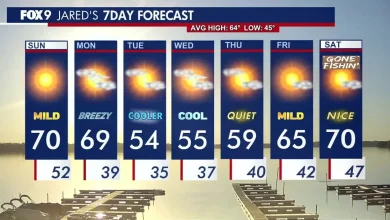Minnesota weather: Bright and sunny Sunday before midweek cooldown