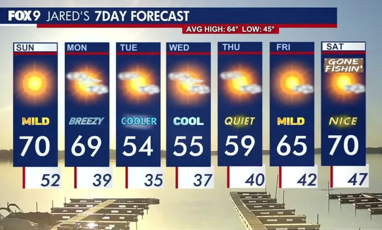 Minnesota weather: Bright and sunny Sunday before midweek cooldown