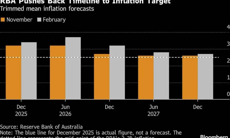 More War-Driven Inflation Seen in Fed’s Favored Gauge