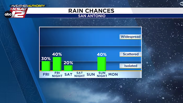 *Most* of Mother’s Day weekend will be warm & dry; storm chances tonight, Sunday night