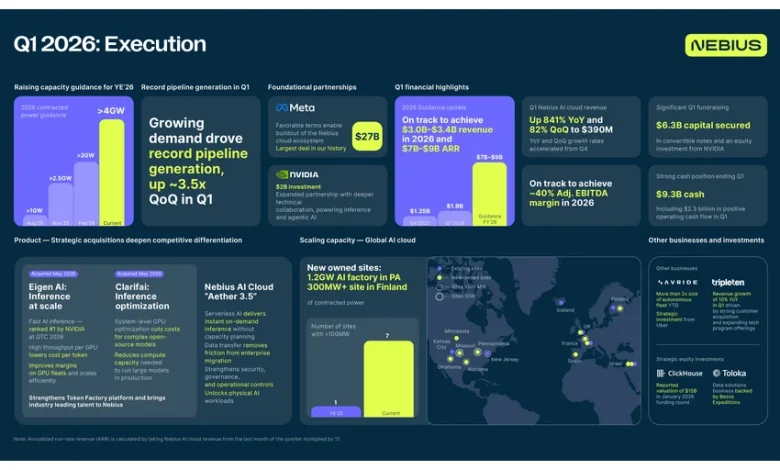 Nebius reports first quarter 2026 financial results