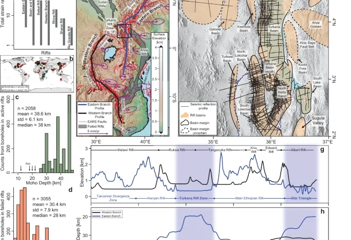 Necking of the active Turkana Rift Zone and the priming of eastern Africa for continental breakup
