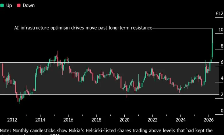 Nokia’s 140% Rally Turns AI Comeback Into Valuation Puzzle