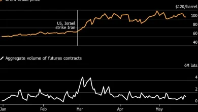 Oil Swings With Market Focused on US-Iran Peace Prospects