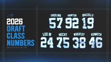 Panthers set roster for 2026 rookie minicamp - Panthers.com