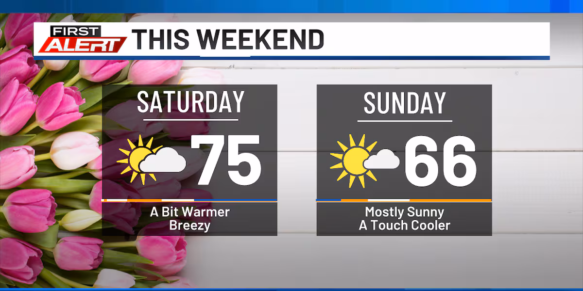 Pleasant for Mother’s Day weekend