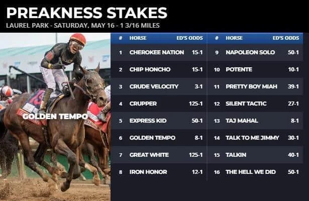 Preakness fair odds: Golden Tempo would face a tough test