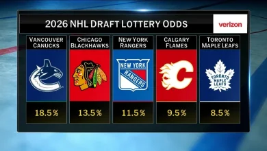 Previewing the 2026 Draft Lottery
