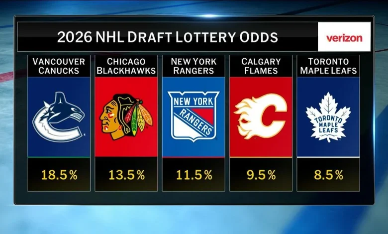 Previewing the 2026 Draft Lottery