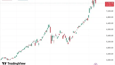 South Korean stocks reverse record highs as Trump patience on Iran wears thin