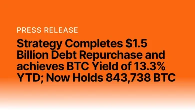Strategy Completes $1.5 Billion Debt Repurchase and achieves BTC Yield of 13.3% YTD; Now Holds 843,738 BTC