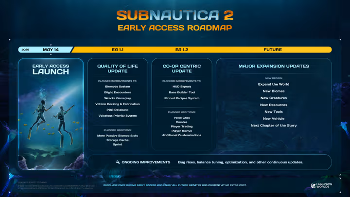 Subnautica 2 Early Access Roadmap