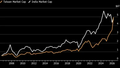 Taiwan Overtakes India as World's Fifth-Largest Stock Market