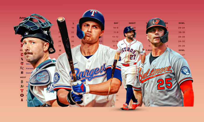 The AL Has Just 4 Teams Over .500. Here’s Why