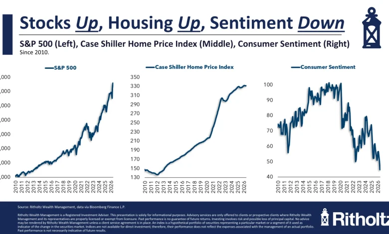 The Lowest Consumer Sentiment EVER