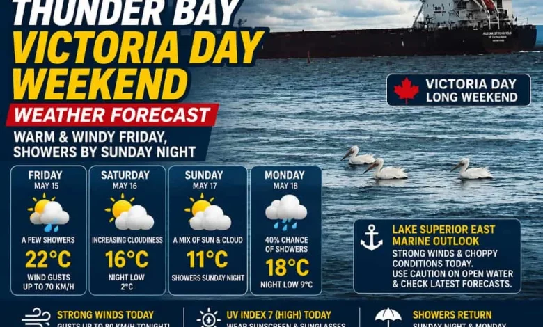 Thunder Bay Victoria Day Weekend Weather Forecast – Warm, Windy Friday, Showers by Sunday Night