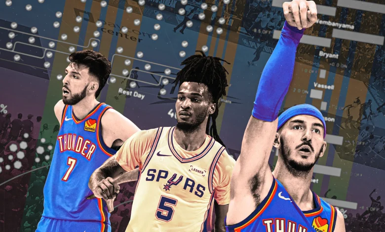 Thunder-Spurs Breakdown: Six Trends That Will Decide the Series