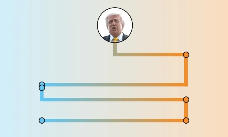 Trump keeps changing his timeline for ending the Iran war