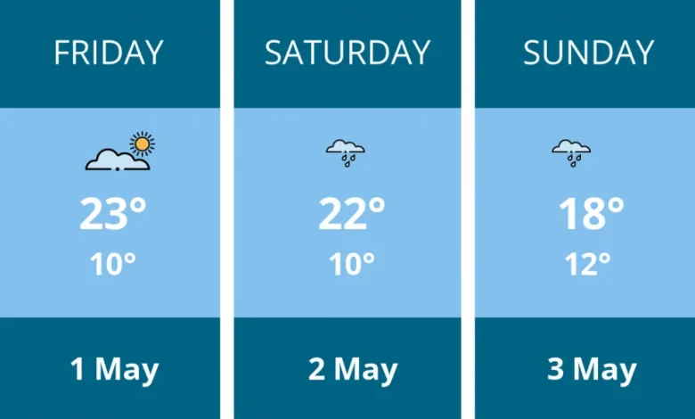 Weekend weather forecast for Thurrock - 1 May to 3 May