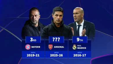 Where does Arsenal run rank? The longest unbeaten streaks in Champions League history
