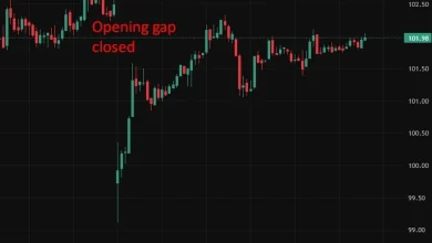 investingLive Asia-Pacific FX news wrap: Trump plan to get ships through Strait of Hormuz