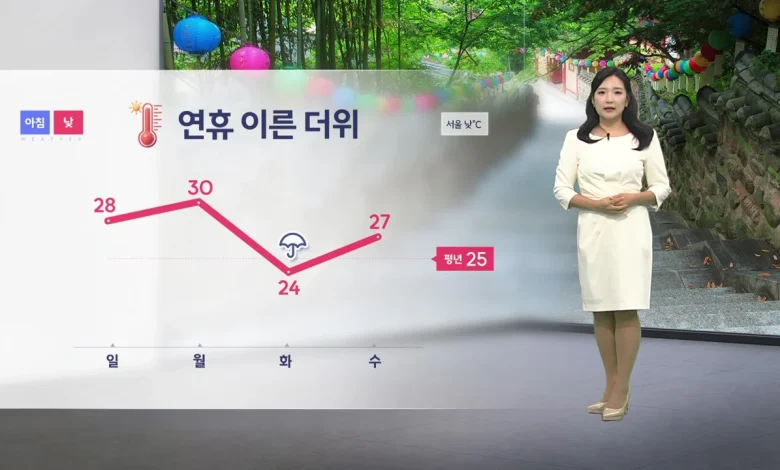 [날씨] 연휴 내내 이른 더위...강한 자외선 '주의'