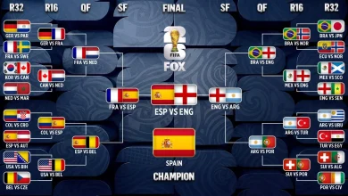 2026 FIFA World Cup Bracket: Simulating the Tournament Based on Betting Favorites