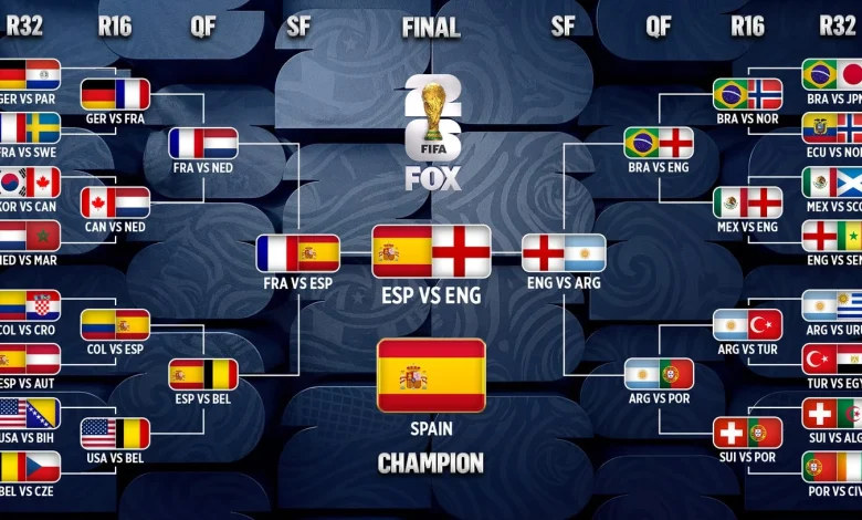 2026 FIFA World Cup Bracket: Simulating the Tournament Based on Betting Favorites
