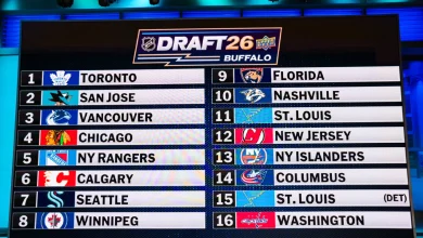 2026 NHL Draft 1st-round order set