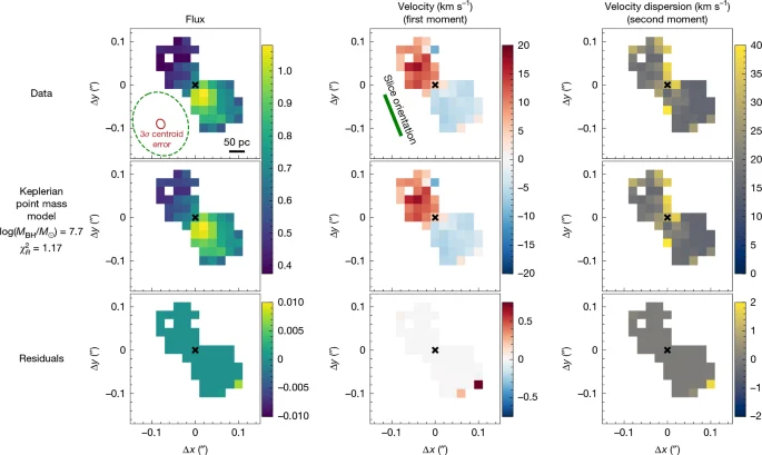 A direct black-hole mass measurement in a little red dot at high redshift