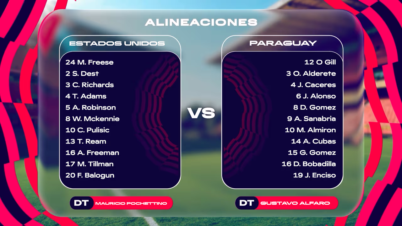 Alineaciones Estados Unidos vs Paraguay: ¿Zendejas a la banca?
