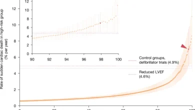 An ECG biomarker for sudden cardiac death discovered with deep learning