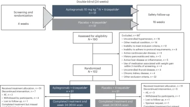 Apitegromab for lean mass preservation during tirzepatide-induced weight loss: a randomized, double-blind, placebo-controlled phase 2 trial
