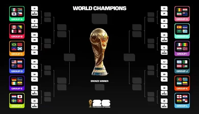 Así es el nuevo formato del Mundial 2026: cuántos equipos, rondas y cómo clasificarán