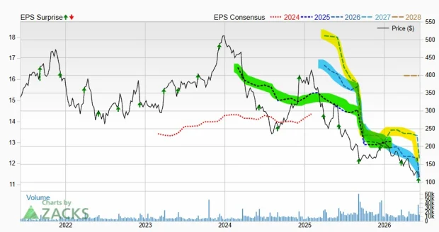 Bear of the Day: lululemon athletica inc. (LULU)
